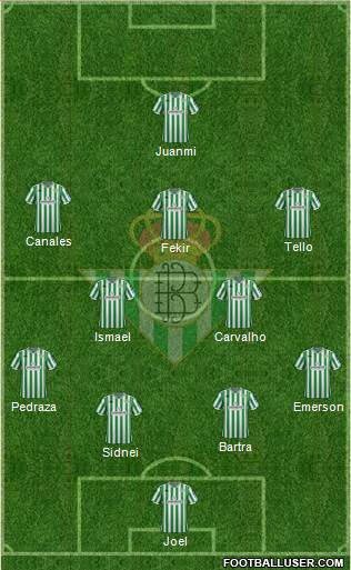 Real Betis B., S.A.D. Formation 2019