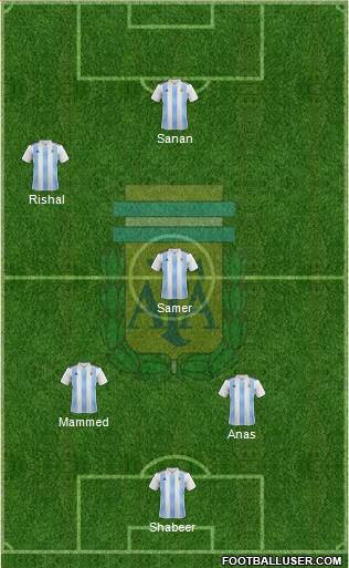 Argentina Formation 2019