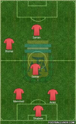 Argentina Formation 2019