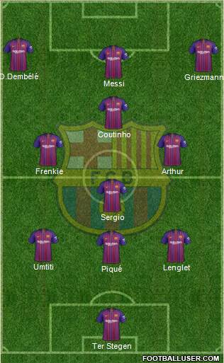 F.C. Barcelona B Formation 2019