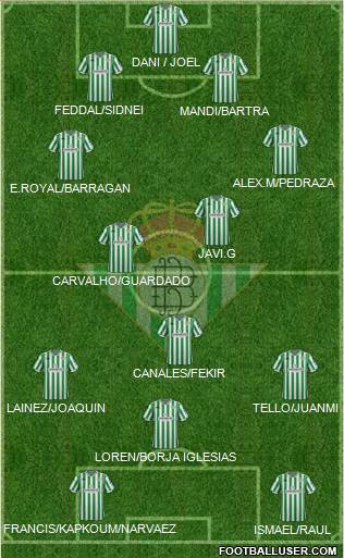 Real Betis B., S.A.D. Formation 2019