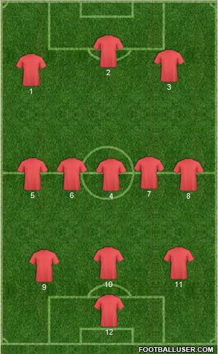 Dream Team Formation 2019