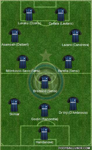 F.C. Internazionale Formation 2019