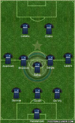 F.C. Internazionale Formation 2019