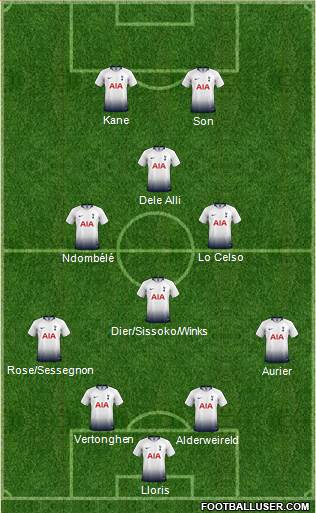 Tottenham Hotspur Formation 2019