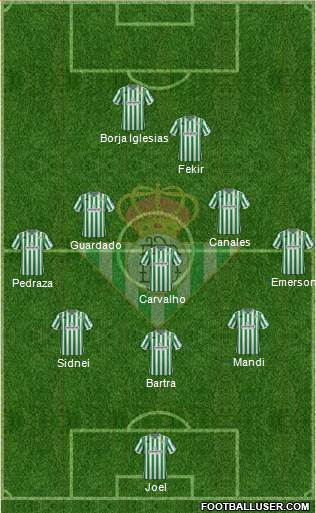 Real Betis B., S.A.D. Formation 2019