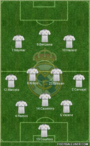 Real Madrid C.F. Formation 2019