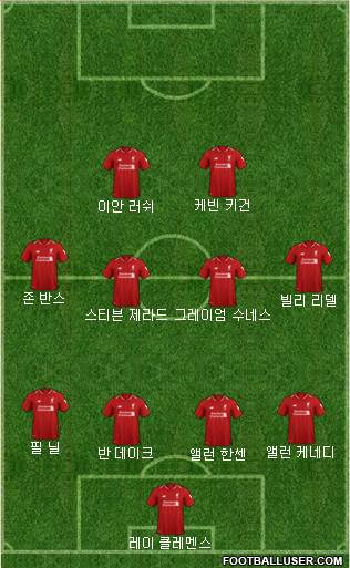 Liverpool Formation 2019