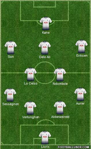 Tottenham Hotspur Formation 2019