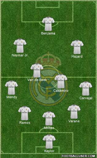 Real Madrid C.F. Formation 2019