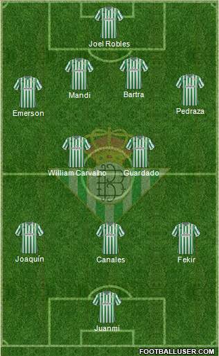 Real Betis B., S.A.D. Formation 2019