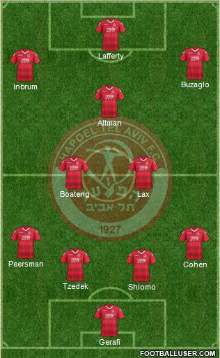 Hapoel Tel-Aviv 4-3-3 football formation