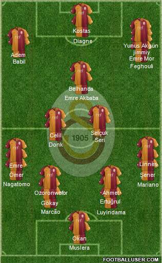 Galatasaray SK Formation 2019
