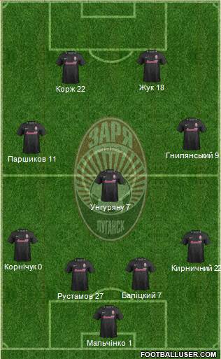 Zorya Lugansk Formation 2019