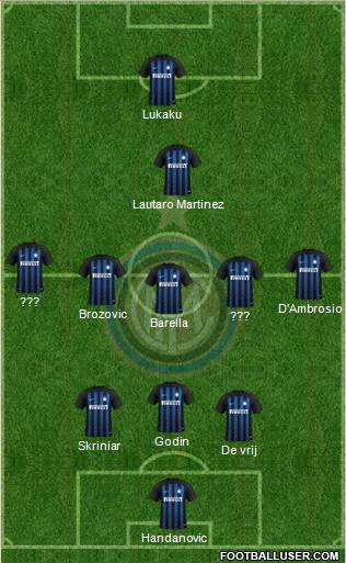 F.C. Internazionale Formation 2019