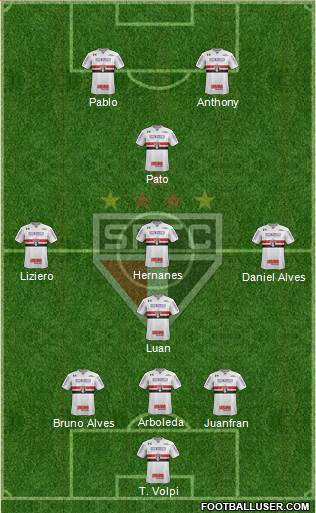 São Paulo FC Formation 2019