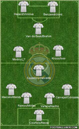 Real Madrid C.F. Formation 2019