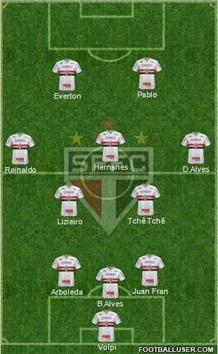São Paulo FC Formation 2019