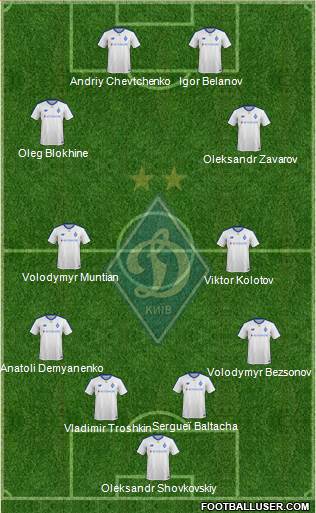 Dinamo Kiev football formation