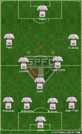 São Paulo FC Formation 2019