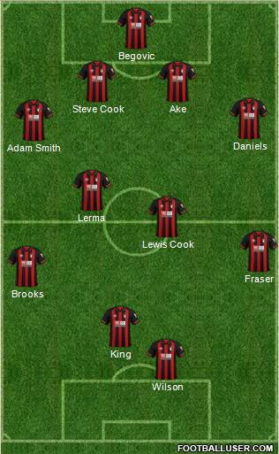 AFC Bournemouth Formation 2019