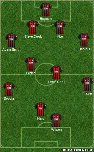 AFC Bournemouth football formation