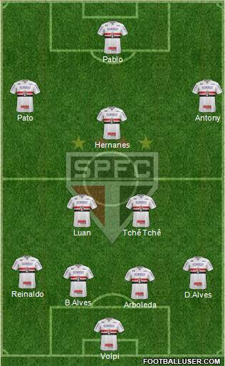 São Paulo FC Formation 2019