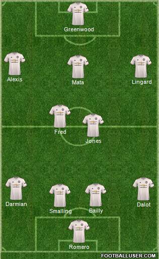Manchester United Formation 2019