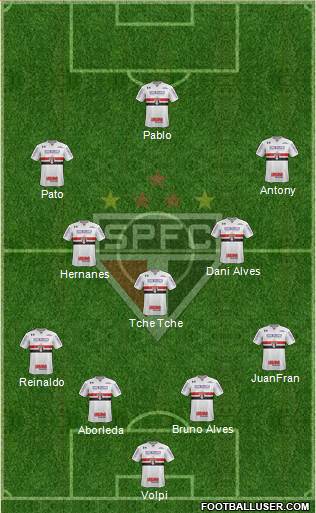 São Paulo FC Formation 2019