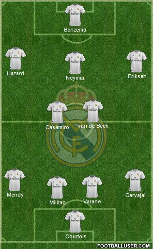 Real Madrid C.F. Formation 2019