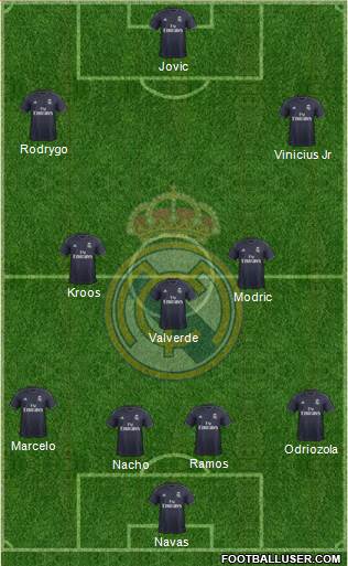 Real Madrid C.F. Formation 2019