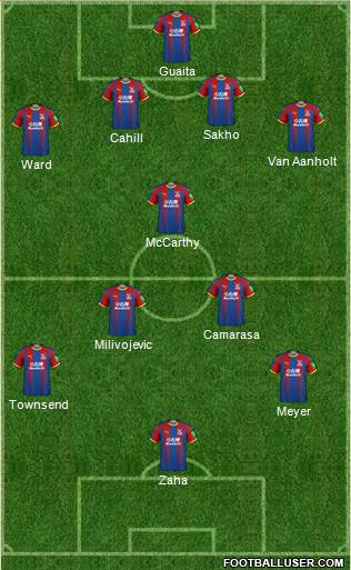 Crystal Palace Formation 2019