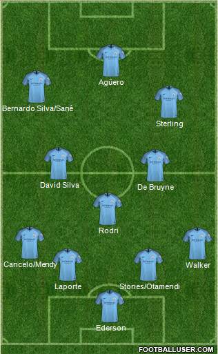 Manchester City Formation 2019