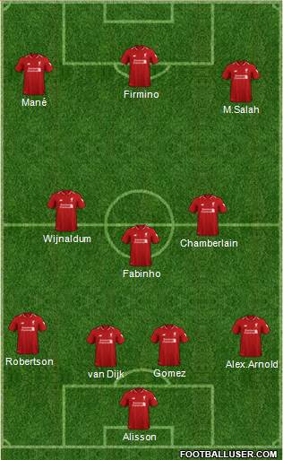 Liverpool Formation 2019