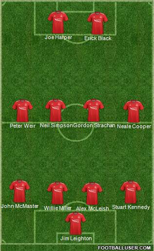 Aberdeen Formation 2019