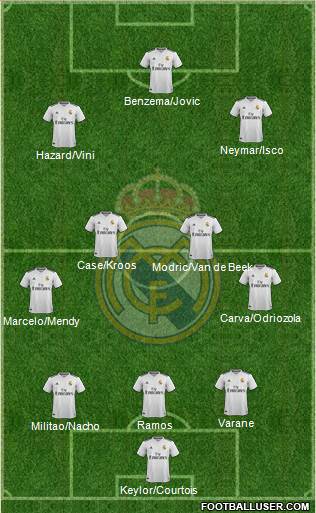 Real Madrid C.F. Formation 2019