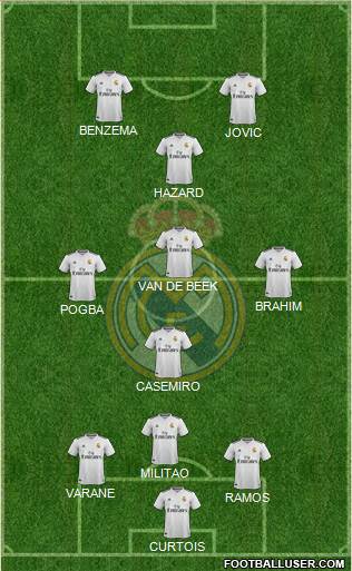 Real Madrid C.F. Formation 2019