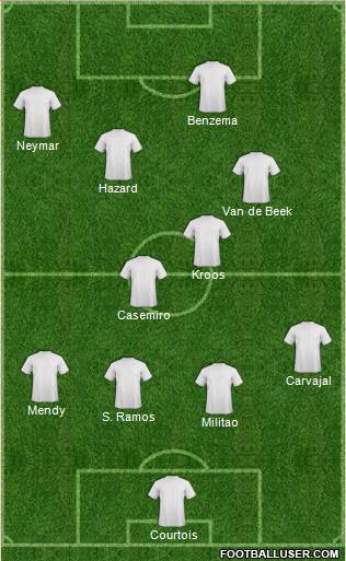 Champions League Team Formation 2019