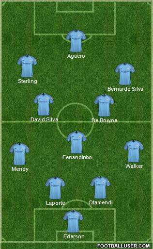 Manchester City Formation 2019