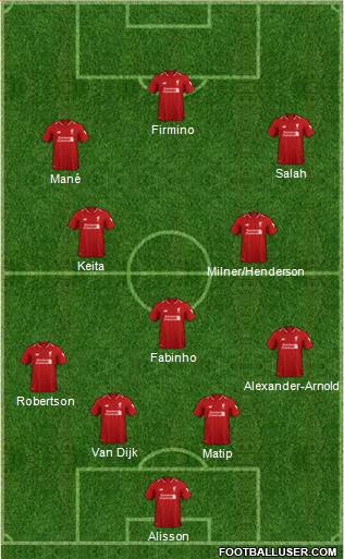 Liverpool Formation 2019