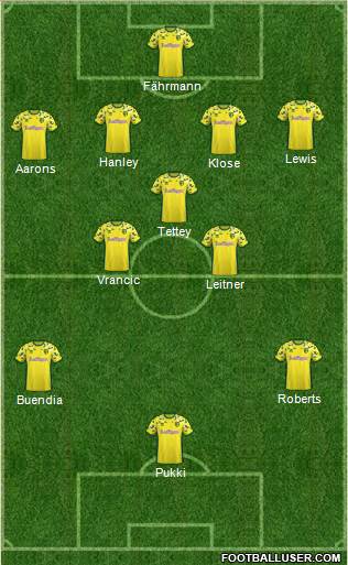 Norwich City Formation 2019
