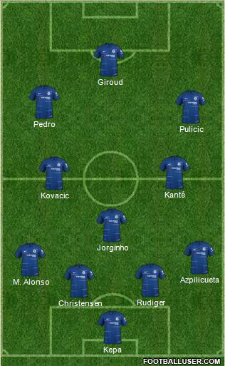 Chelsea Formation 2019