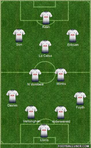 Tottenham Hotspur Formation 2019