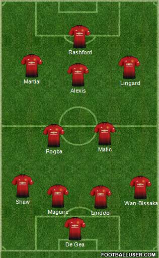 Manchester United Formation 2019