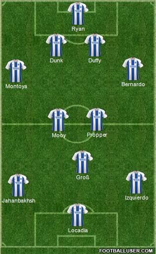 Brighton and Hove Albion Formation 2019