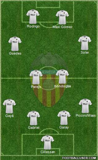 Valencia C.F., S.A.D. Formation 2019