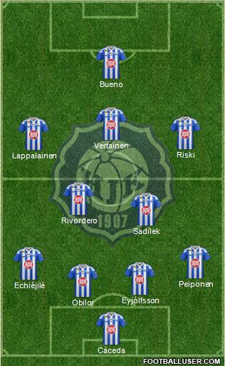 Helsingin Jalkapalloklubi Formation 2019