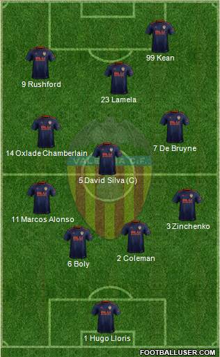 Valencia C.F., S.A.D. Formation 2019