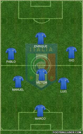 Italy Formation 2019