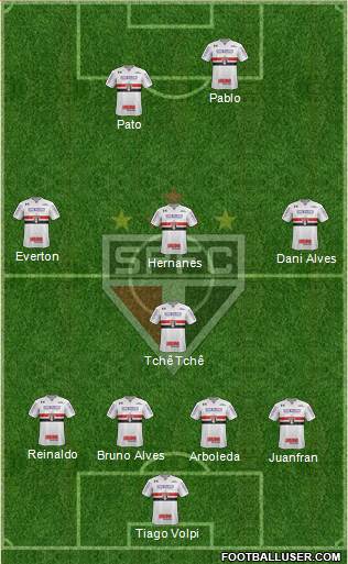 São Paulo FC Formation 2019